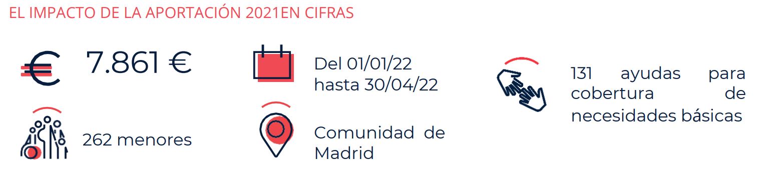 Datos subasta Fundacion AFE Cruz Roja